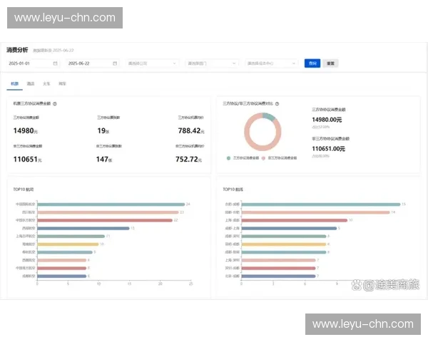 运营机构推行远程协作模式，降低差旅成本与时间