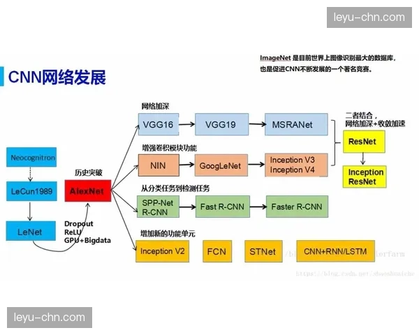 特巴斯系统介绍人工智能在西甲管理、商业运营及赛事体系的应用实践